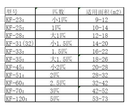 洞头空调维修