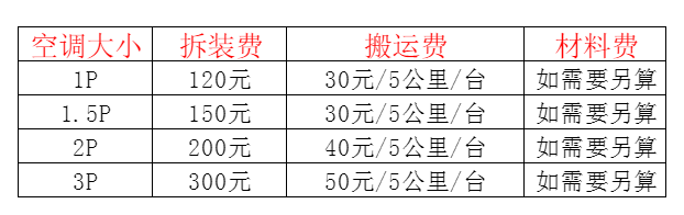 洞头空调移机及费用电话在哪里找